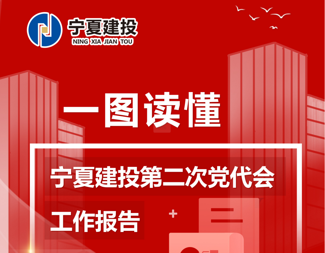 聚焦黨代會丨一圖讀懂寧夏建投第二次黨代會工作報告