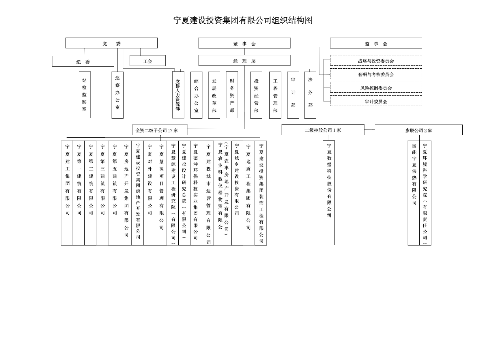 2024.10.14 最新 （裝飾變?yōu)槿Y）2024最新組織結(jié)構(gòu)圖（最終版）.png